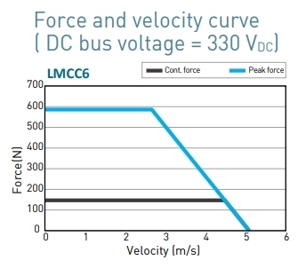 LMCC6